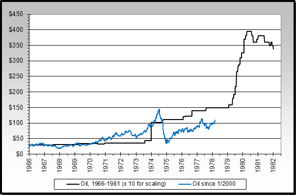 oil1966-1980and_now.png